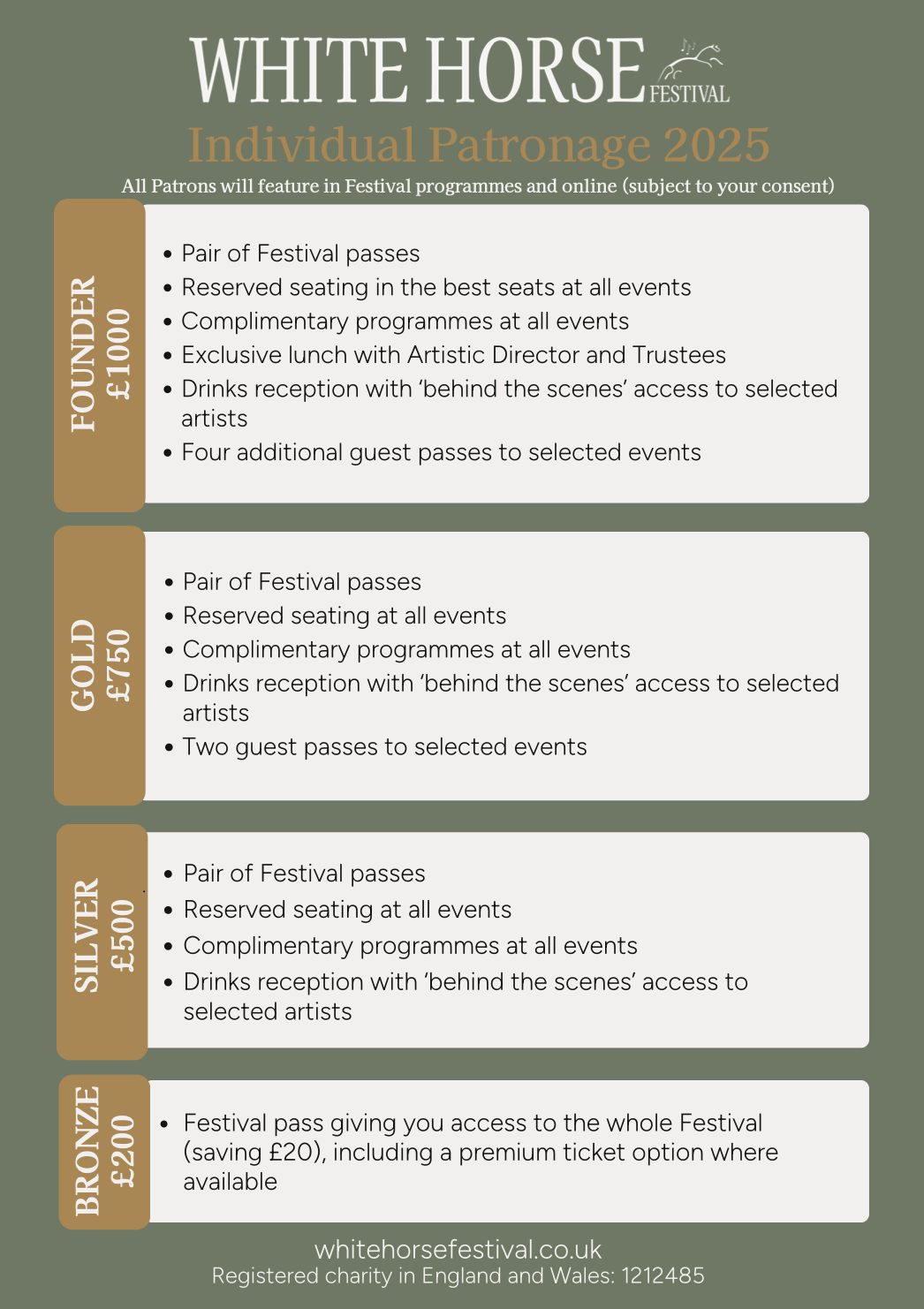 Individual Patronage